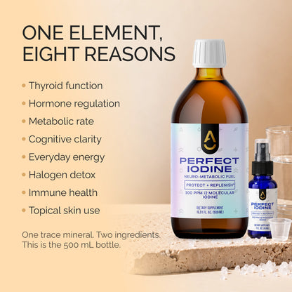 Perfect Iodine Kit 🌎
