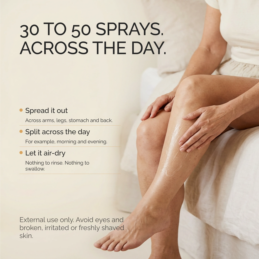 Ease Magnesium — Muscle Relief & Relaxation Spray🌎