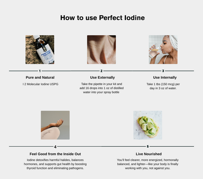 Perfect Iodine Kit 🌎
