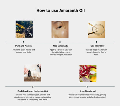 Amaranth Oil, Perfect Press
