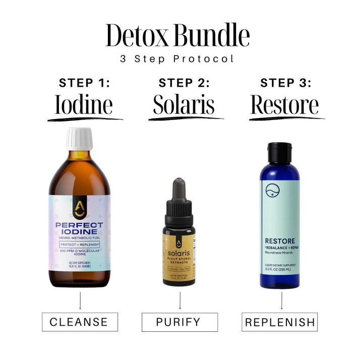 Detox Bundle 🌎