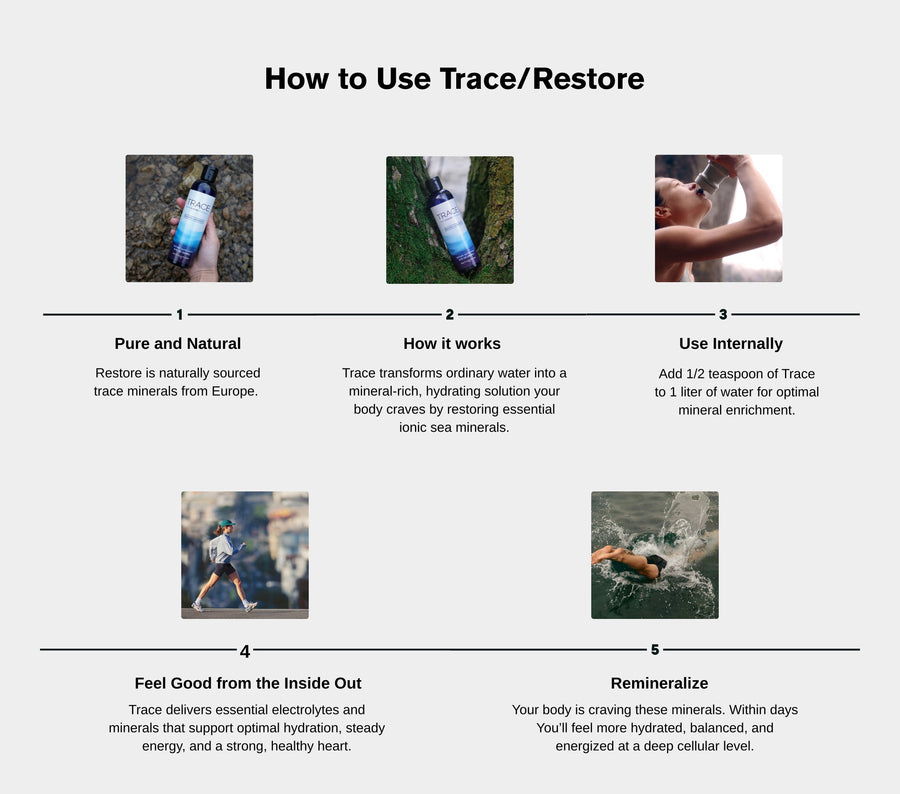 Restore — Trace Minerals for Cellular Health & Hydration🌎